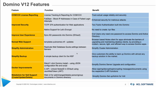 HCL Domino V12 Features