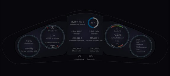 NUMBERO, Cockpit, Power BI Lösung für Autohändler