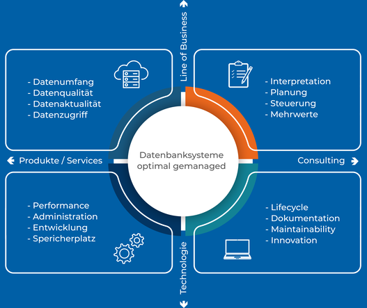 Graphics with our database system management service