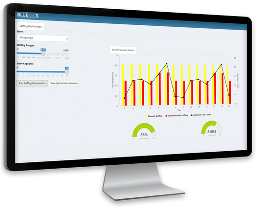 Bildschirm-Screen der Staffing Optimization